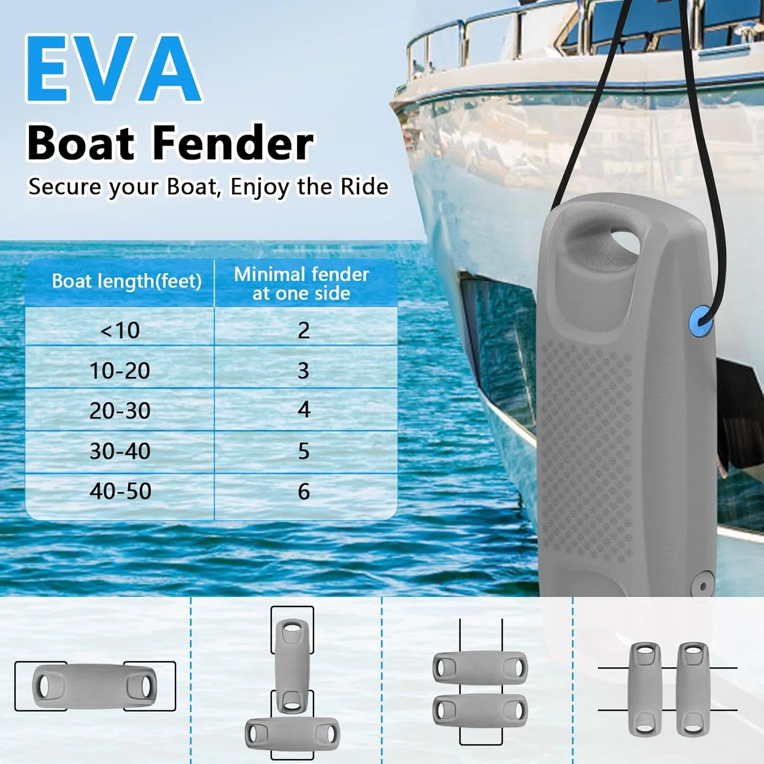 22 Inch Boat Fenders for Docking, Upgraded EVA Boat Bumpers Portable with Integrated Locking Elastic Rope, Pontoon Bumpers Ideal Fender for Bass, Jet Ski, PWC and Yachts Grey/Black/Blue