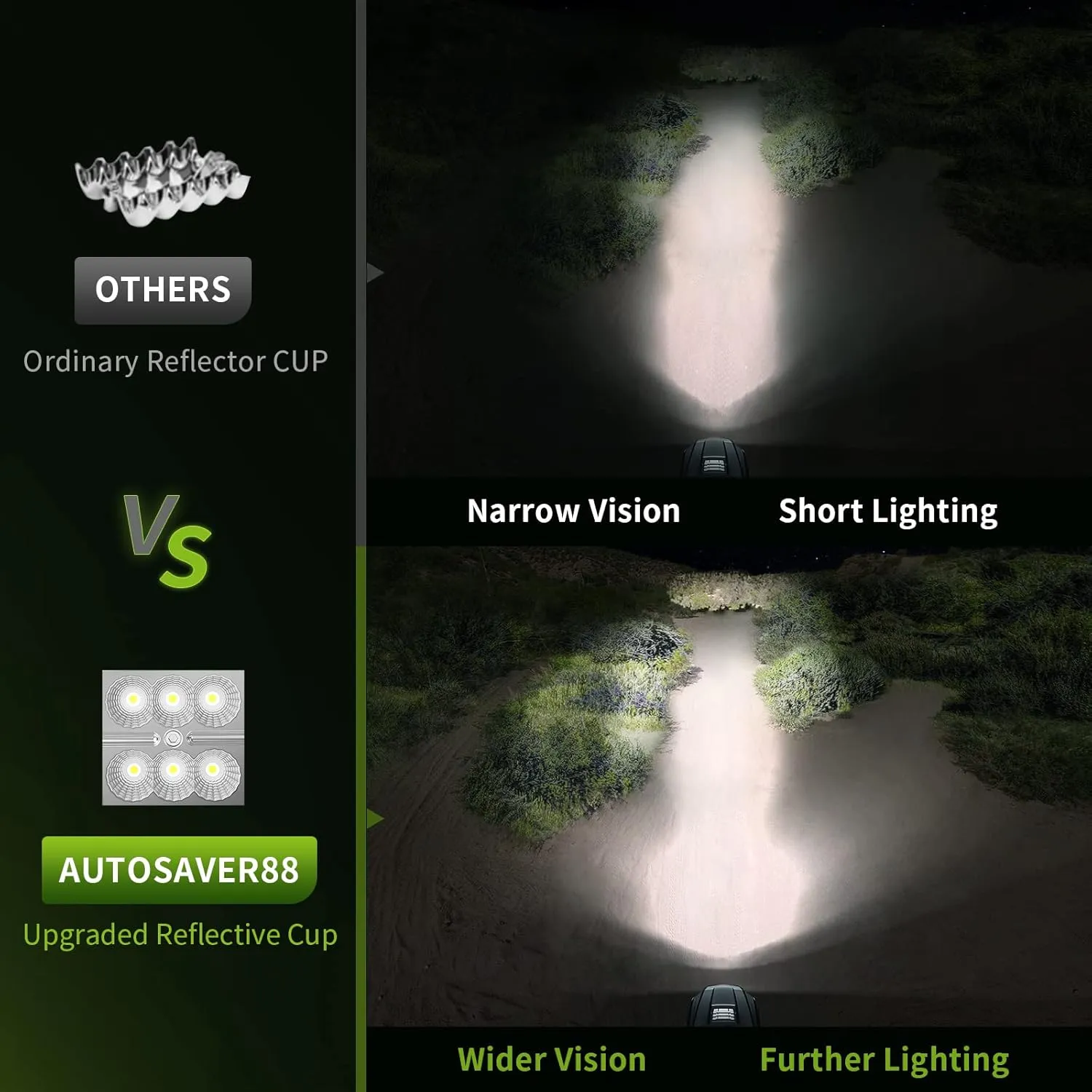 AUTOSAVER88 4PCS LED Pods Flood Flush Mount 5" 24W, 2400LM Off Road Fog Work Lights Compatible with Motorcycle, Dirt Bike, Trucks, UTV, Boats