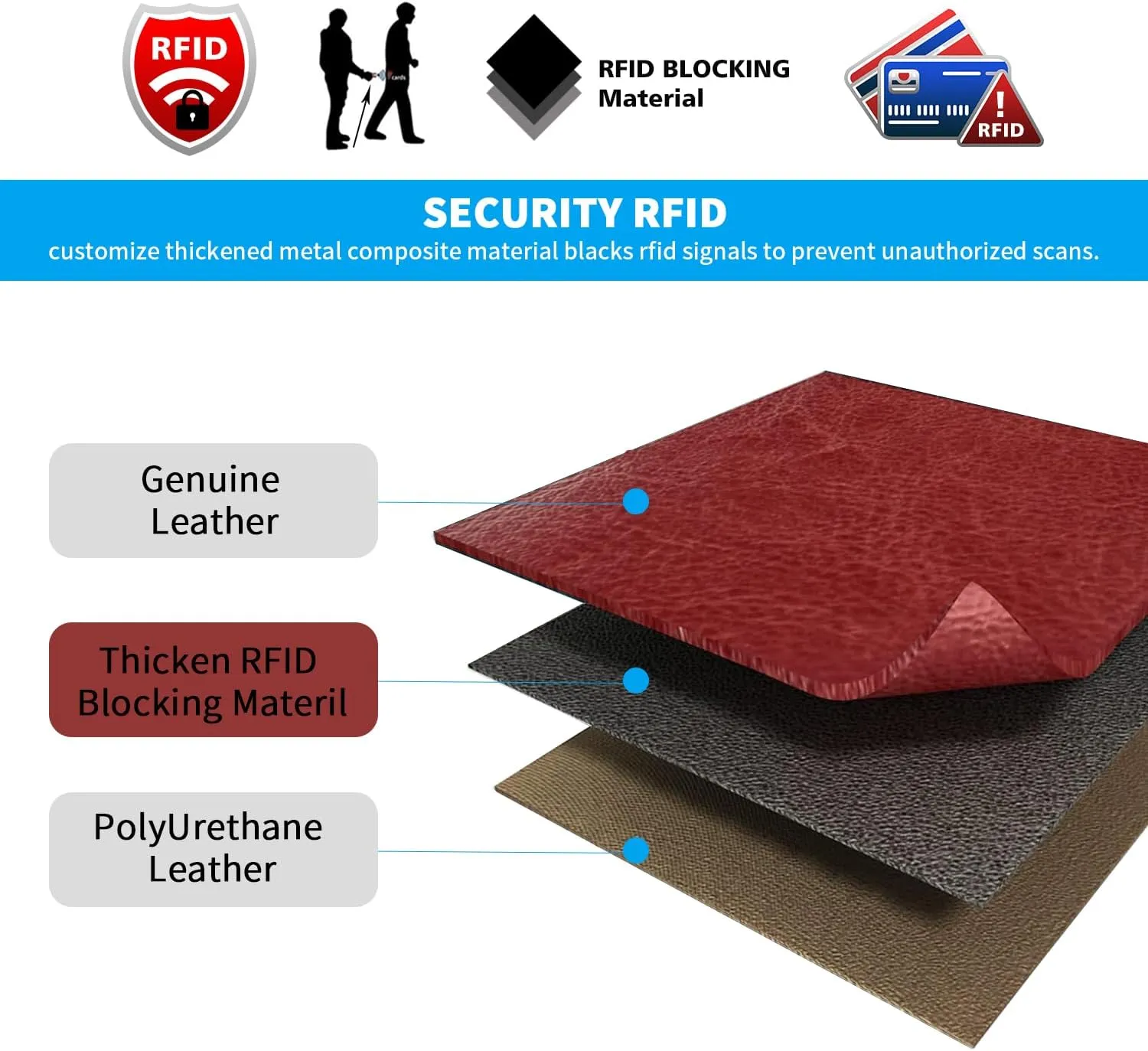 FT FUNTOR Small Wallet for Women Genuine Leather Bifold Compact RFID Blocking Zipper Pocket Ladies Credit Card Slots Purse with ID Window