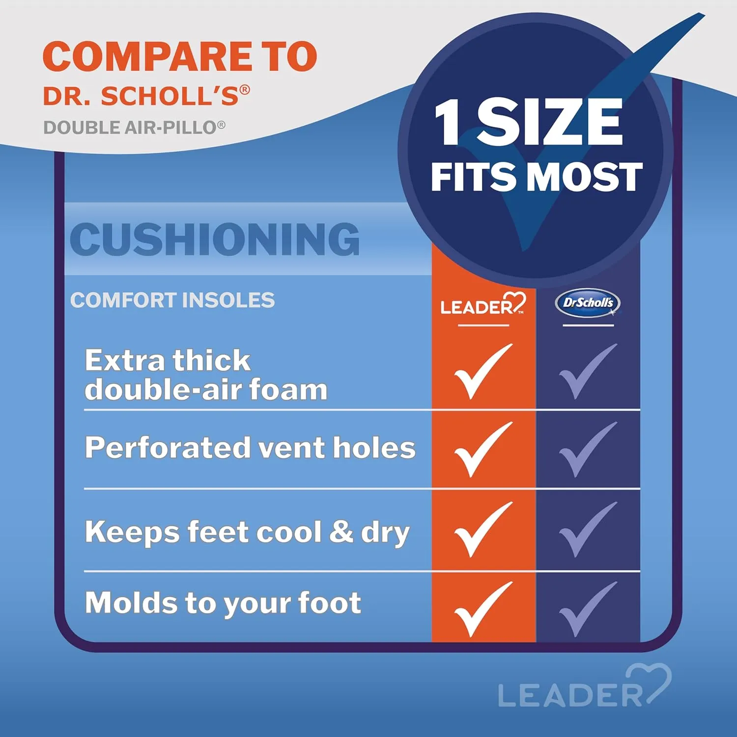 LEADER Double Air Foam Insoles, Keeps Feet Cool & Dry, Extra Thick Dual Layer, for Men & Women, One Size Fits Most, Trim to Size, Unisex, Compare to Dr. Scholls Air-Pillo, 1 Pair - Pack of 4