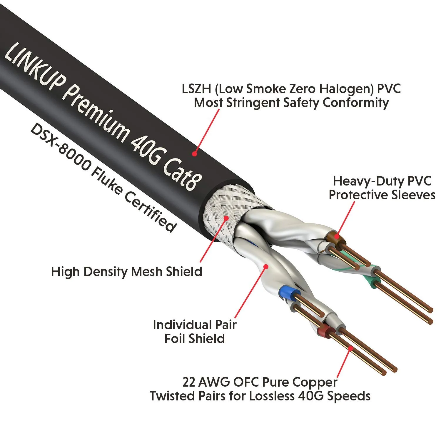 LINKUP - Cat8 Ethernet Cable S/FTP 22AWG Screened Solid Cable | 2000MHz (2GHz) up to 40Gbps | Future 5th-Gen Ethernet LAN Network 40G Structure Wires |Black| 100 Meter Bulk (Termination Required)