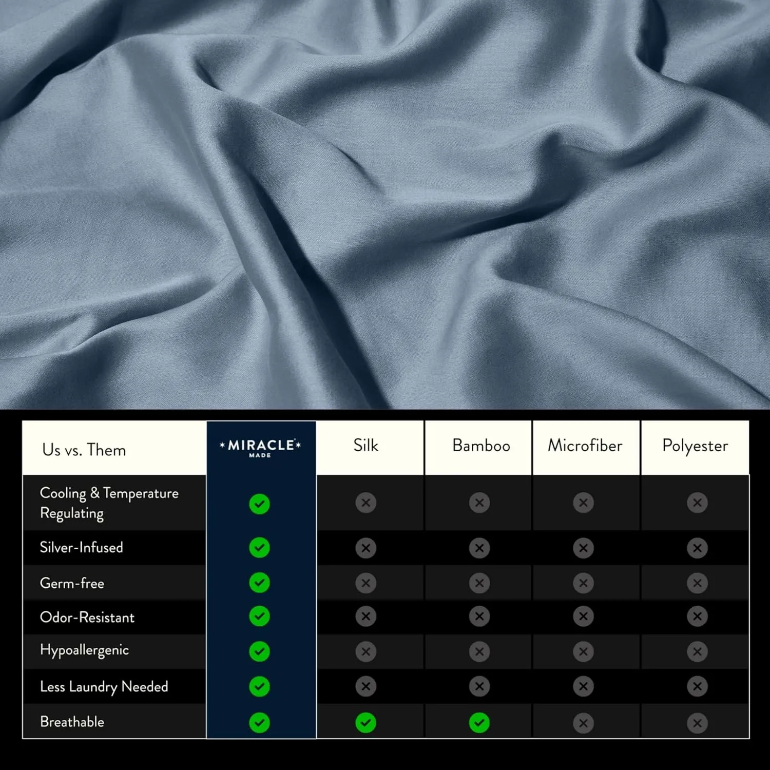 Miracle Made Luxe Cooling Bed Sheets – Slate Blue Sheets – 4-Piece Silver Infused Set – 300 Thread Count – Thermoregulating Clean & Cool Fabric
