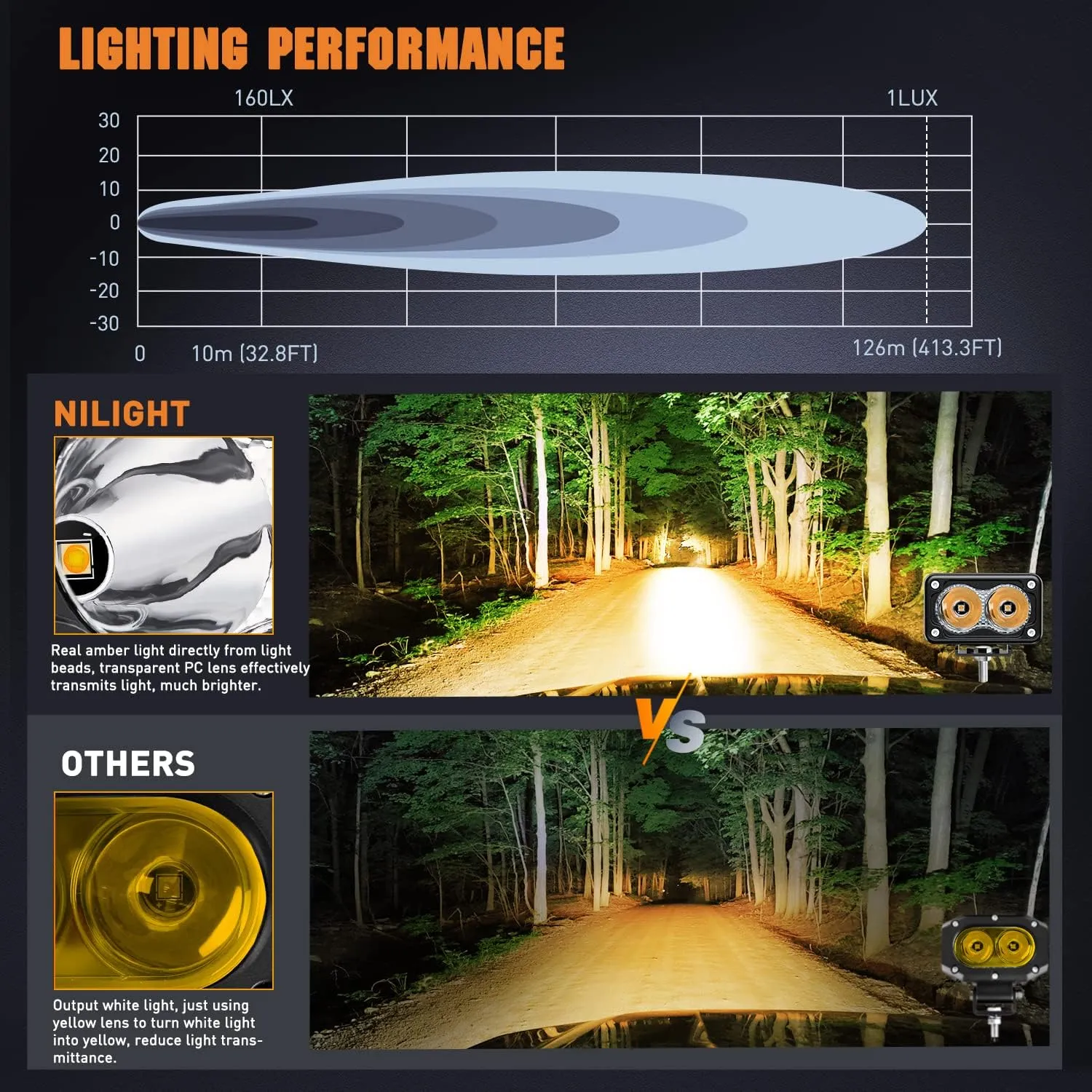 Nilight 3Inch Amber LED Light Pods, 2PCS 10W Super Spot Fog Light Auxiliary Driving Lamp Built-in EMC for Motorbike SUV ATV Truck Boat Tractor Forklift