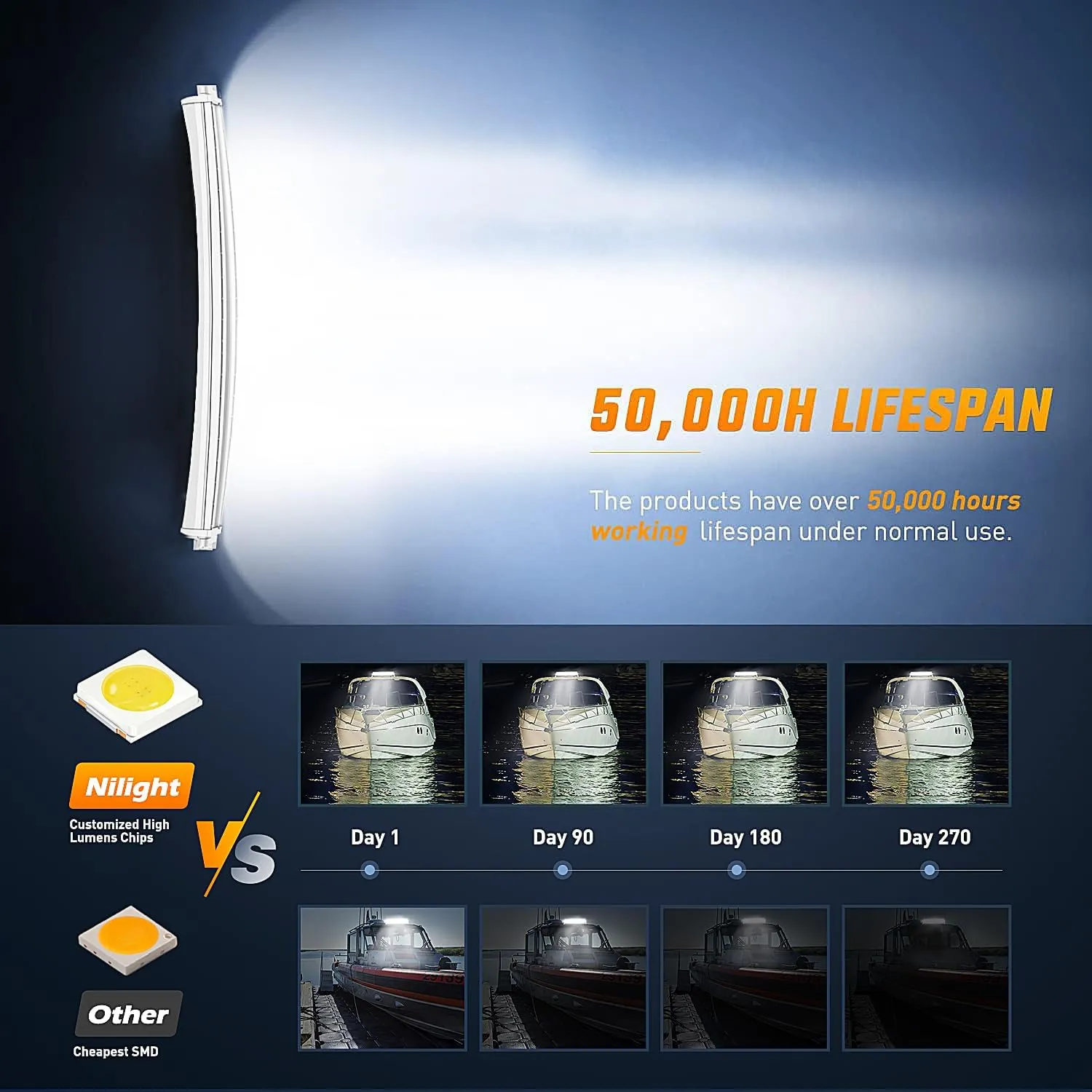 Nilight Marine LED Light Bar Navigation Lights 42 Inch Curved White Spot Flood Combo Ponton Boat Deck Dock Lighting for Night Fishing T-top Stern Yacht Sailboat Trucks Tractors