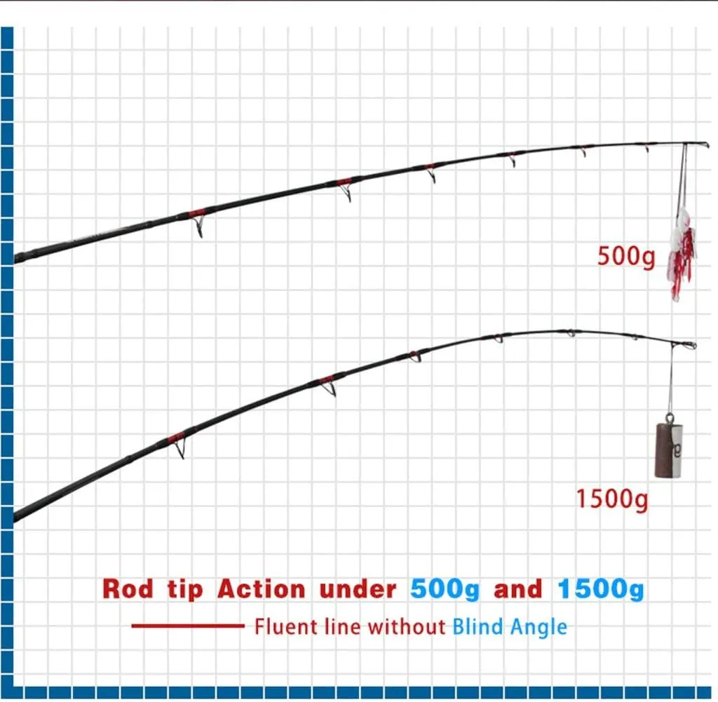 Portable Sea Fishing Rod, with Storage Bag, Carbon Fiber Telescopic Fishing Pole, for Adults Travel Saltwater Freshwater (Size : 2.4m)