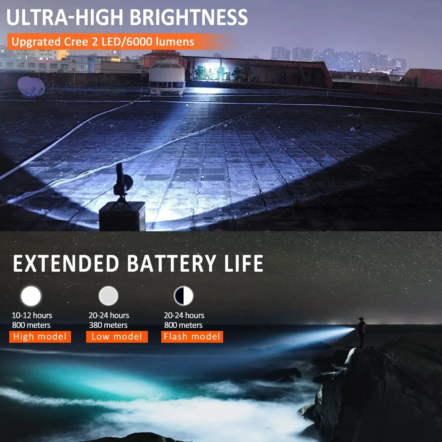 Rechargeable LED Spotlight/Flashlight