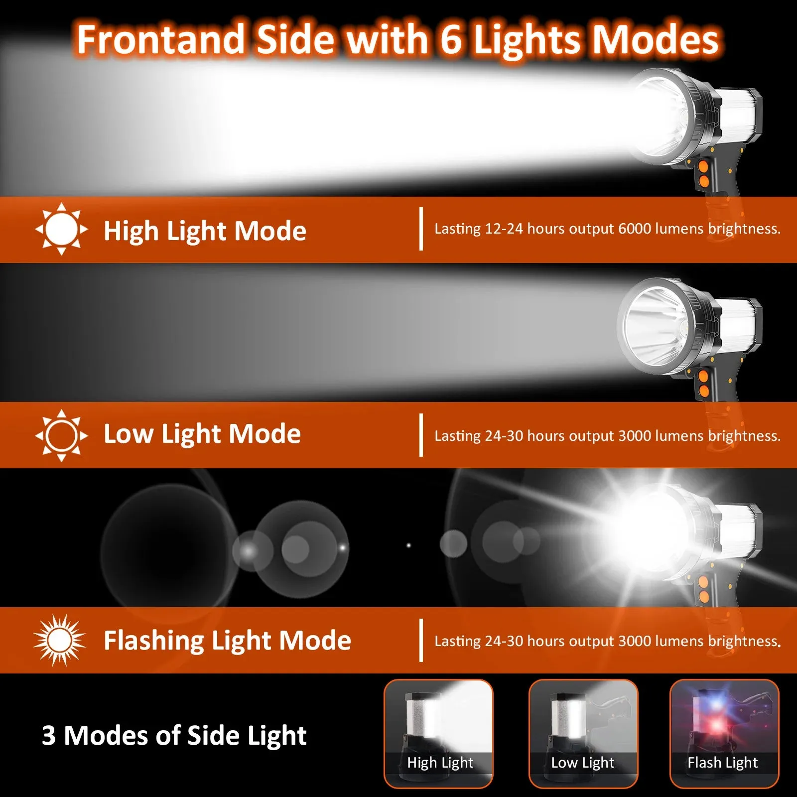Rechargeable LED Spotlight/Flashlight