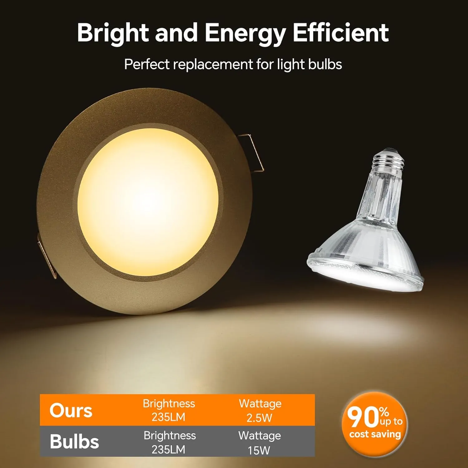 RV 3” Recessed Dual-Color LED Puck Light, Red Nightlight Downlight 12V,3W,High CRI 90 ,Perfect for Boat, Camper, Van, Trailer & Motorhome, 4Pack (Silver 3000K)