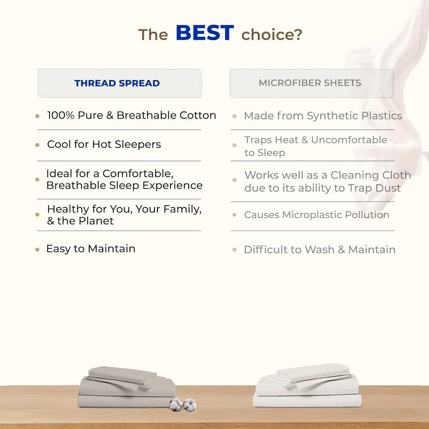 THREAD SPREAD 100% Egyptian Cotton Queen Sheet Set - Luxury High Thread Count Egyptian Cotton Bed Sheets Queen Size, 16" Deep Pocket Bed Set, Silky Soft, Cooling, Sateen Weave Bedding - White