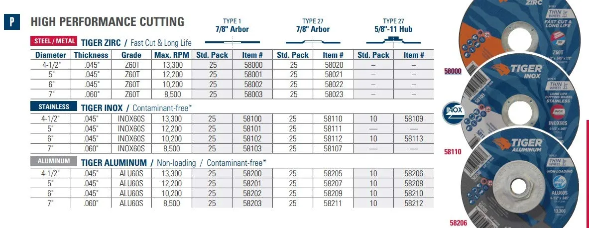 Weiler 58030 4-1/2 Inch Cutting Wheel, Tiger Zirc Steel/Metal Fast Cut & Long Life High Performance Cutting, .045" Z60T Type 27 5/8"-11 Hub, Pack of 10