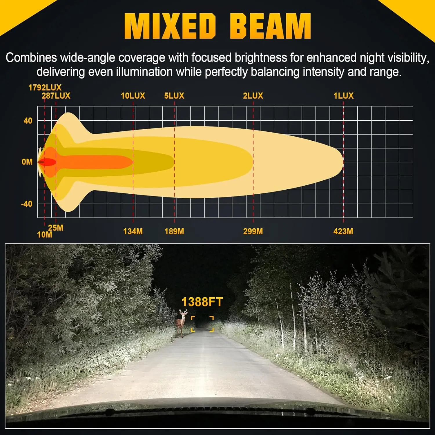 Willpower 24 inch Led Light Bar,60W Single Row Spot Flood Combo Beam Lightbar, Waterproof Off Road Roof Bumper Driving Fog Work Lights with Mount Brackets for Vehicle 4x4 Truck Car Cabin Boat ATV UTV